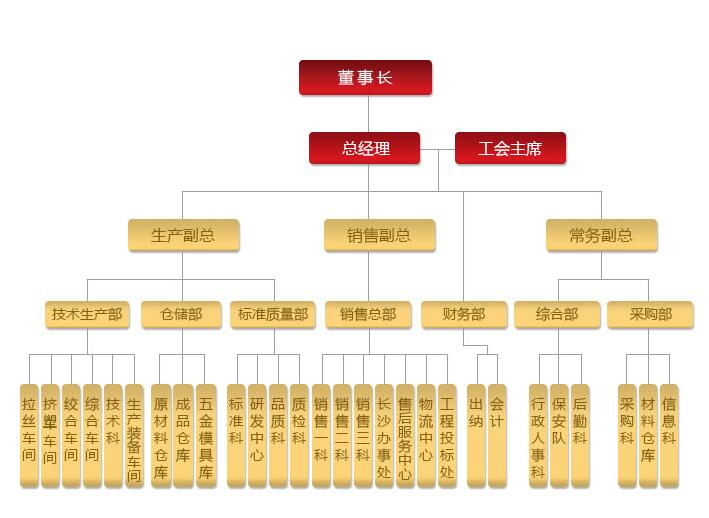 湖南香蕉视频APP软件电线电缆有限公司,低烟无卤电线电缆,香蕉视频污在线观看系列,控制电缆,电线电缆企业哪里好