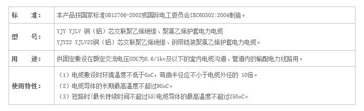 湖南香蕉视频APP软件电线电缆有限公司,低烟无卤电线电缆,香蕉视频污在线观看系列,控制电缆,电线电缆企业哪里好
