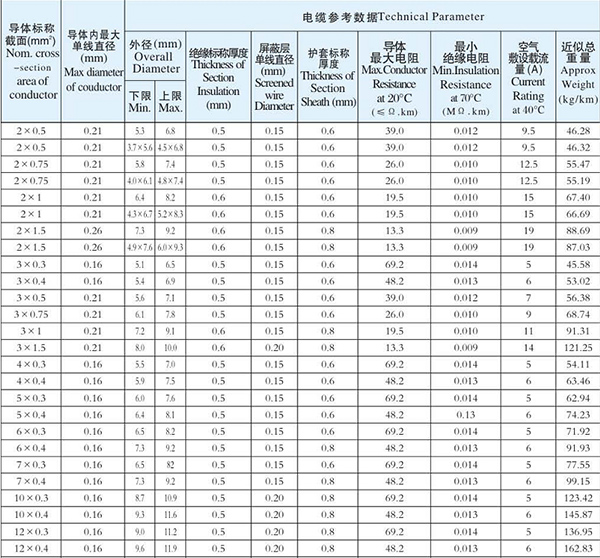湖南香蕉视频APP软件电线电缆有限公司,低烟无卤电线电缆,香蕉视频污在线观看系列,控制电缆,电线电缆企业哪里好 湖南香蕉视频APP软件电线电缆有限公司,低烟无卤电线电缆,香蕉视频污在线观看系列,控制电缆,电线电缆企业哪里好