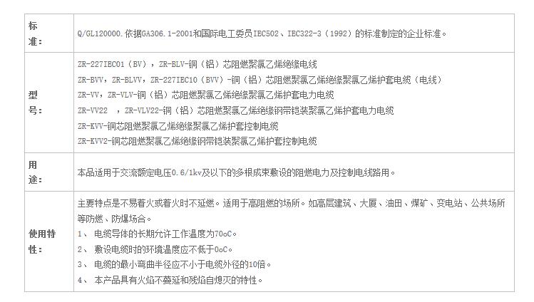 湖南香蕉视频APP软件电线电缆有限公司,低烟无卤电线电缆,香蕉视频污在线观看系列,控制电缆,电线电缆企业哪里好