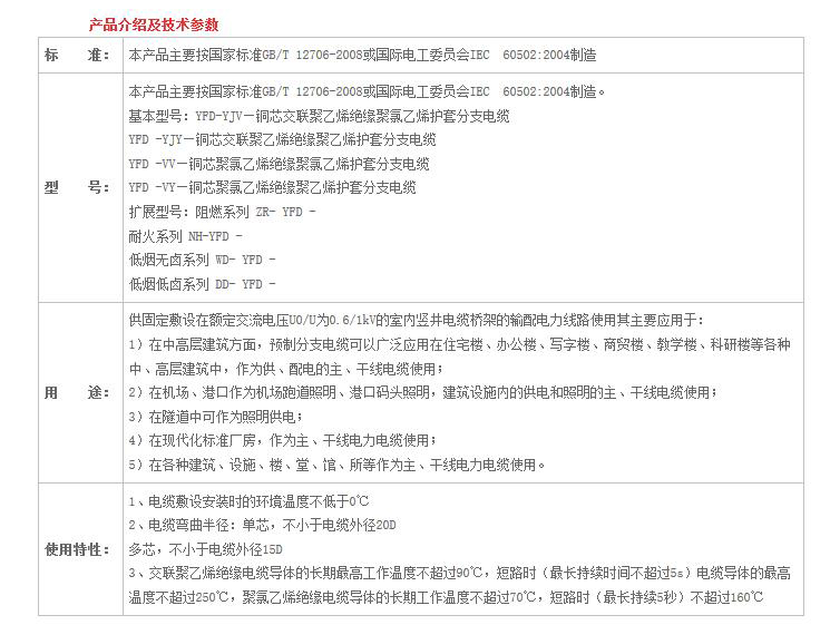 湖南香蕉视频APP软件电线电缆有限公司,低烟无卤电线电缆,香蕉视频污在线观看系列,控制电缆,电线电缆企业哪里好