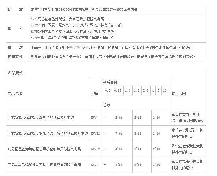 湖南香蕉视频APP软件电线电缆有限公司,低烟无卤电线电缆,香蕉视频污在线观看系列,控制电缆,电线电缆企业哪里好